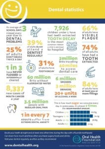 National Smile Month 2020 - Dental Statistics & Infographic