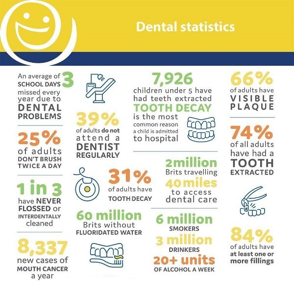 National Smile Month 2020 - Dental Statistics & Infographic - Featured Image